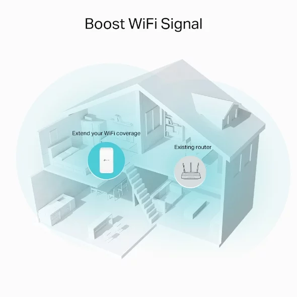 TP-Link RE330 AC1200 dual-band Mesh Wi-Fi Extender, Built-in Access Point Mode, Up to 1200 Mbps - Image 2